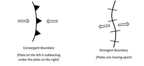 Solved Use the following symbols to indicate the extent of | Chegg.com