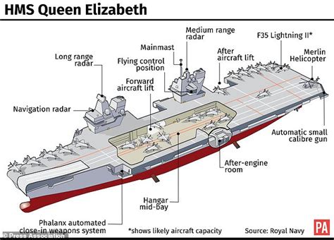 Royal Navy´s largest ship HMS Queen Elizabeth sets sail for first time ...