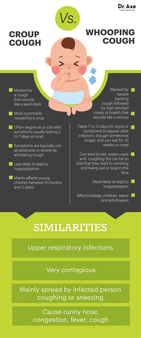 Croup Cough Symptoms + 6 Natural Remedies - Dr. Axe