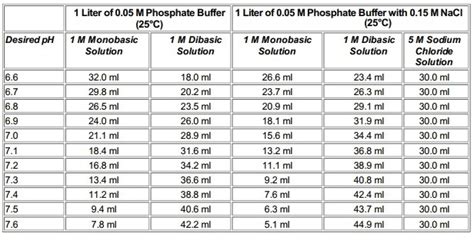 Potassium phosphate tribasic CAS#: 7778-53-2