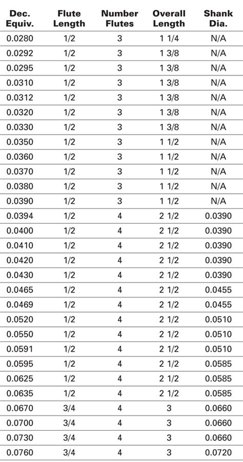 Reamer Size Chart - Best Image Home