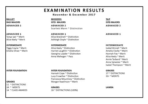 Exam Results – Central School of Dance