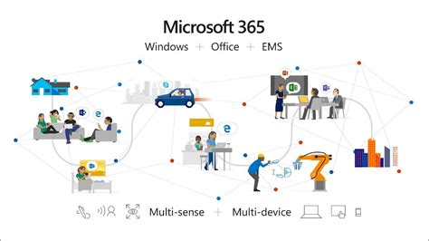 Microsoft 365: A 2-minute guide to most comprehensive business solution