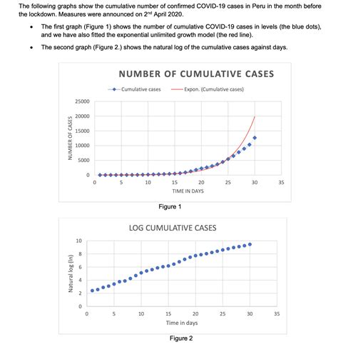 The following graphs show the cumulative number of | Chegg.com