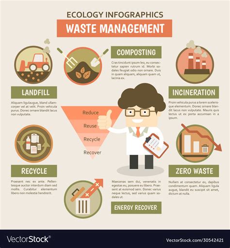 Waste management infographics for reduce reuse Vector Image