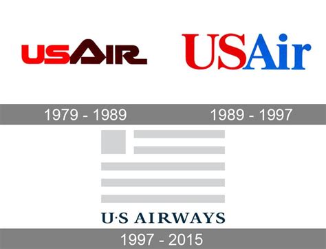 US Airways logo and symbol, meaning, history, PNG