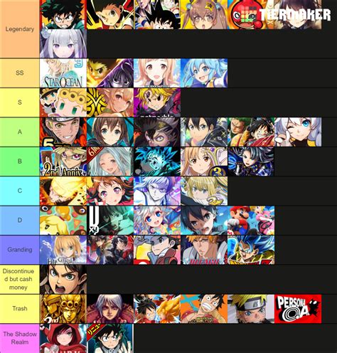 Gacha games Tier List (Community Rankings) - TierMaker