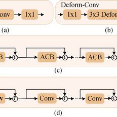 Illustration of cross‐scale fusion of multi‐scale cost volumes ...