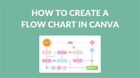 How to Create a Flow Chart in Canva - Canva Templates