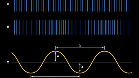 Sound Wave I Audible wave I Infrasonic waves I Ultrasonic waves I ...