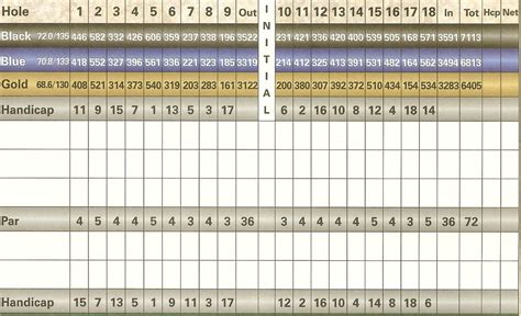 Scorecard Playoffs in Golf (Matching Cards, Counting Back)