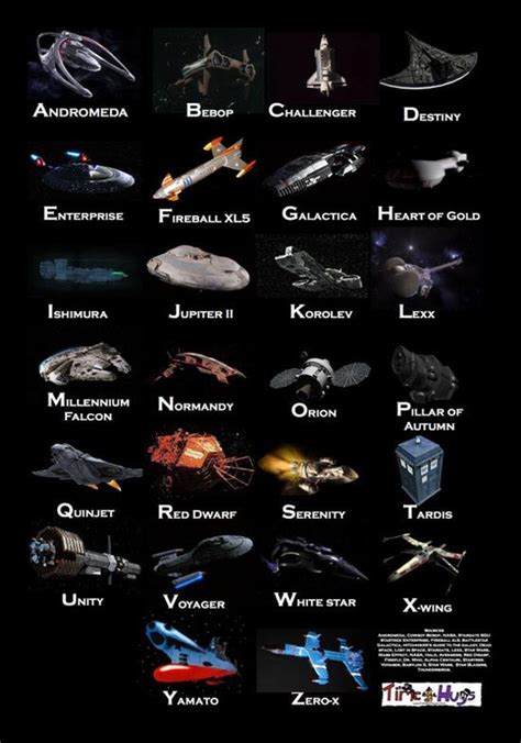 The A to Z of sci-fi movie and TV spaceships | Star wars spaceships, Star wars ships, Star wars ...