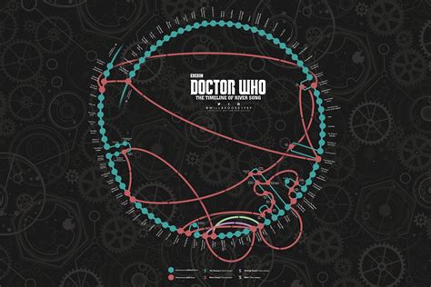 An Updated Timeline of Doctor Who's River Song (Post-2015 Christmas Special) - The Nerdy Bird ...