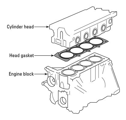 Cylinder Head Gaskets – My Garage