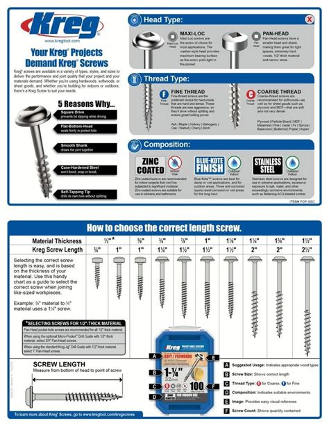 Kreg® Pocket-Hole Screws - Joining Solutions - Kreg Tool Company | Kreg ...