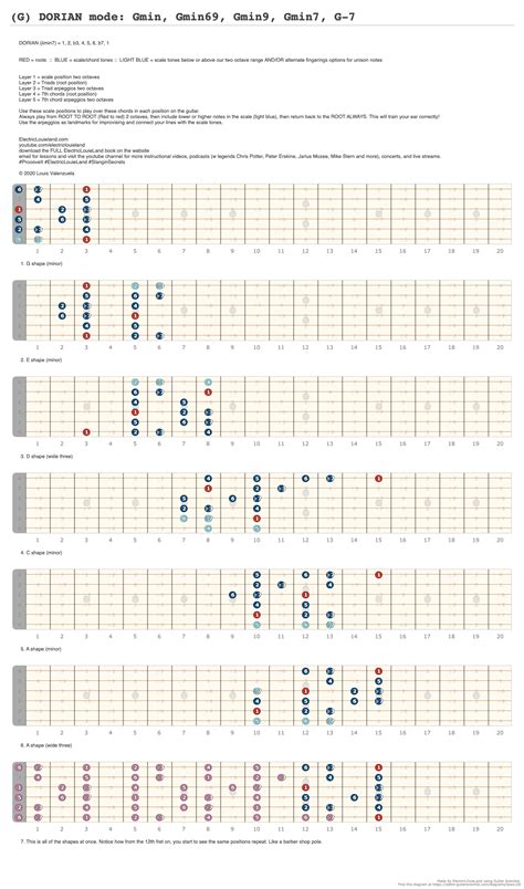 (G) DORIAN mode: Gmin, Gmin69, Gmin9, Gmin7, G-7 - A fingering diagram ...