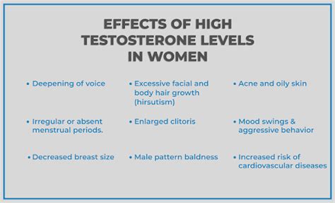 High Testosterone In Women: Causes, Symptoms, And Normal Levels