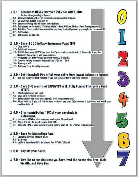 Dave Ramsey's babysteps & substeps. Save this graphic to your phone for easy reference ...