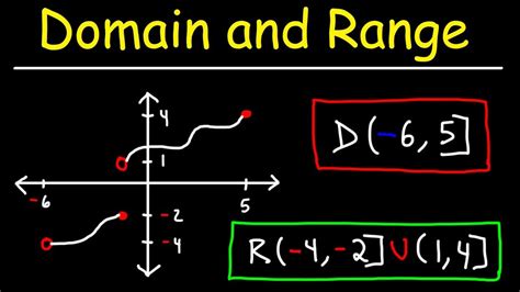 Understanding Domain and Range: A Comprehensive Guide | Learnt