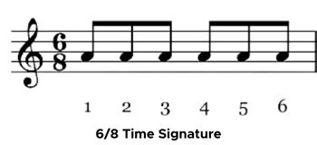 What is 6/8 Time Signature: A Beginner’s Guide to Time Signature - EnthuZiastic