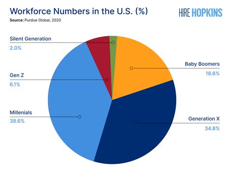 Gen Z In The Workplace: How Should Companies Adapt? – Imagine | Johns ...