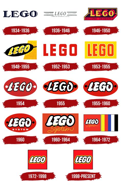 LEGO Logo, symbol, meaning, history, PNG, brand