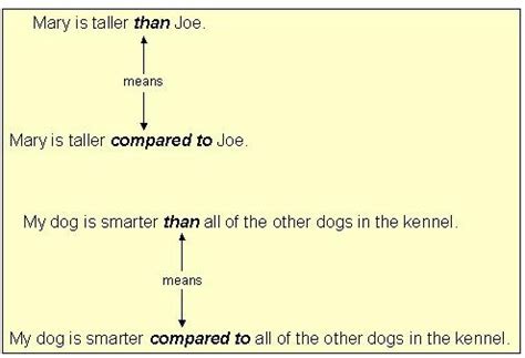 Commonly Confused Words