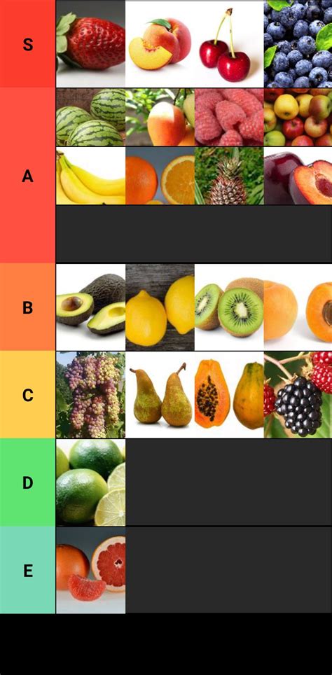 fruit tier list : r/tierlists