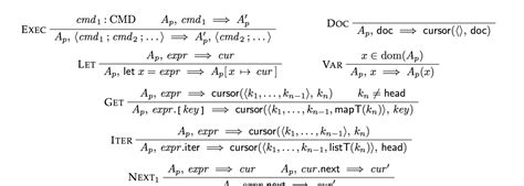 semantics - What is this fraction-like "discrete mathematics"–style ...