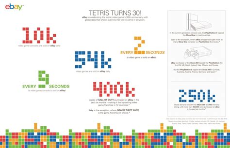 Tetris Turns 30 – eBay Releases Global Video Game Data - Impulse Gamer