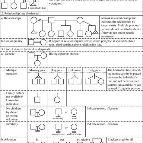 Common Pedigree Symbols, Definitions, and Abbreviations. | Download Scientific Diagram