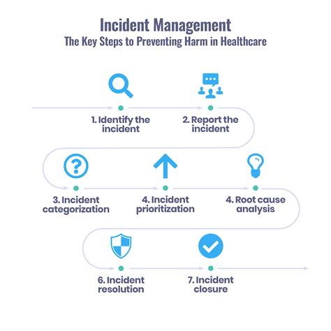 What is Incident Management?: How to Prevent Harm in Healthcare