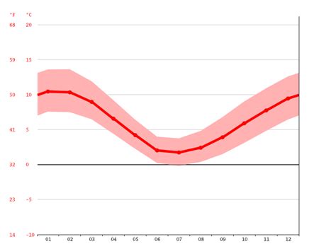 Rio Grande climate: Average Temperature, weather by month, Rio Grande water temperature ...