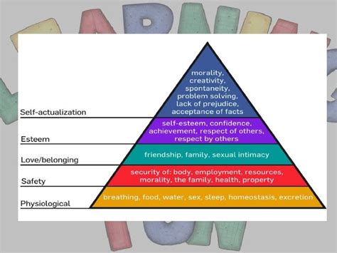 Humanistic learning theory by Ana