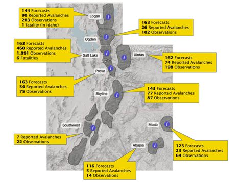 Utah Avalanche Center releases annual report - TownLift, Park City News