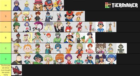 Pokemon Anime character tier list | Pokémon Sword and Shield ™ Amino