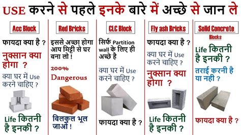 🔥 Comparison between red bricks and fly ash bricks. Difference Between Red Clay Bricks And Fly ...