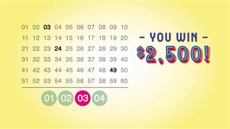 Lucky For Life Payout Chart