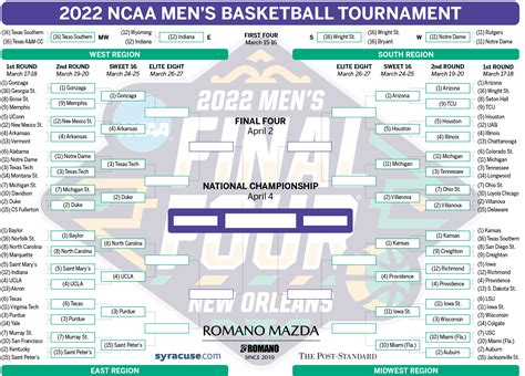 March Madness 2022: NCAA tournament bracket, Sweet 16 schedule - syracuse.com