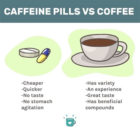 Caffeine Pills vs Coffee: Are Supplements Better?