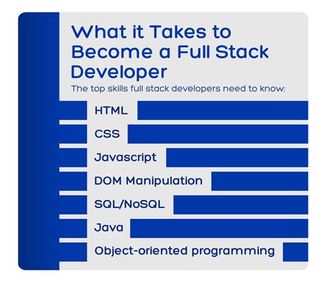 How to Become a Full Stack Developer (Step-by-Step Guide) - Columbia ...