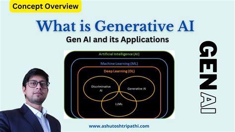 What is Generative AI? | Gen AI | #generativeai #genai #openai #llm ...