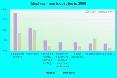 Herman, Minnesota (MN 56248) profile: population, maps, real estate ...