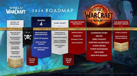 2024 World of Warcraft Roadmap Revealed - Notizia di Wowhead