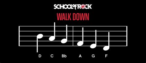 How to Play a Walking Bass Line | School of Rock