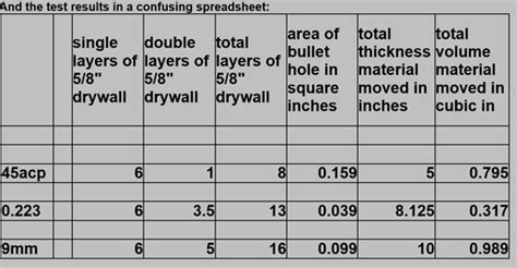 45 Colt Rifle Ballistics Chart