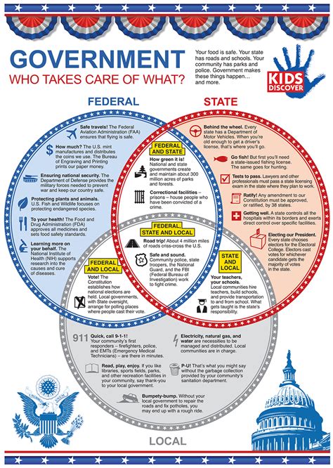 7: Federalism Infographic - Illinois Constitutional Handbook