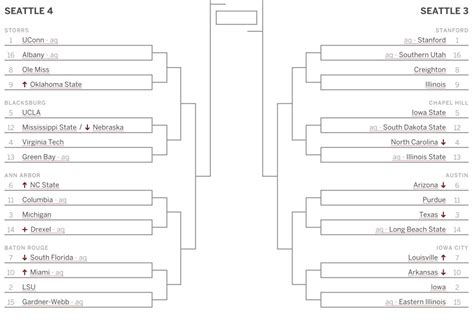 Indiana Women's Basketball: 2023 NCAA Tournament ESPN Bracketology ...