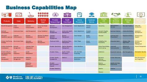 Business Capabilities | Guardian - An Opinionated Inductive in Business Capability Map Template ...