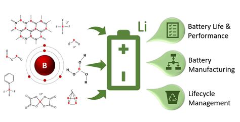 Batteries | Free Full-Text | Examining the Benefits of Using Boron Compounds in Lithium ...